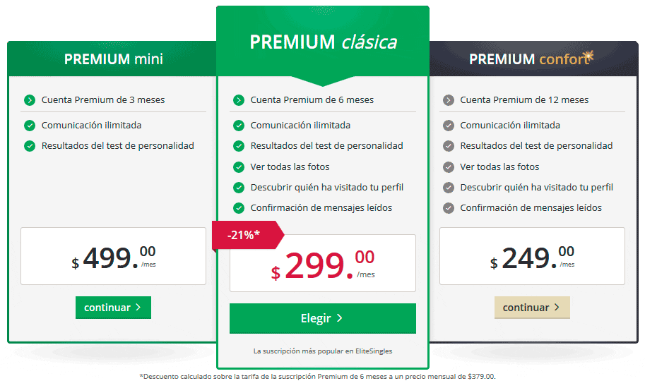 Precios elite singles